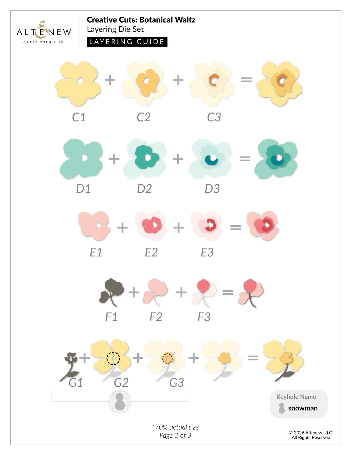 Altenew Creative Cuts: Botanical Waltz Layering Die Set