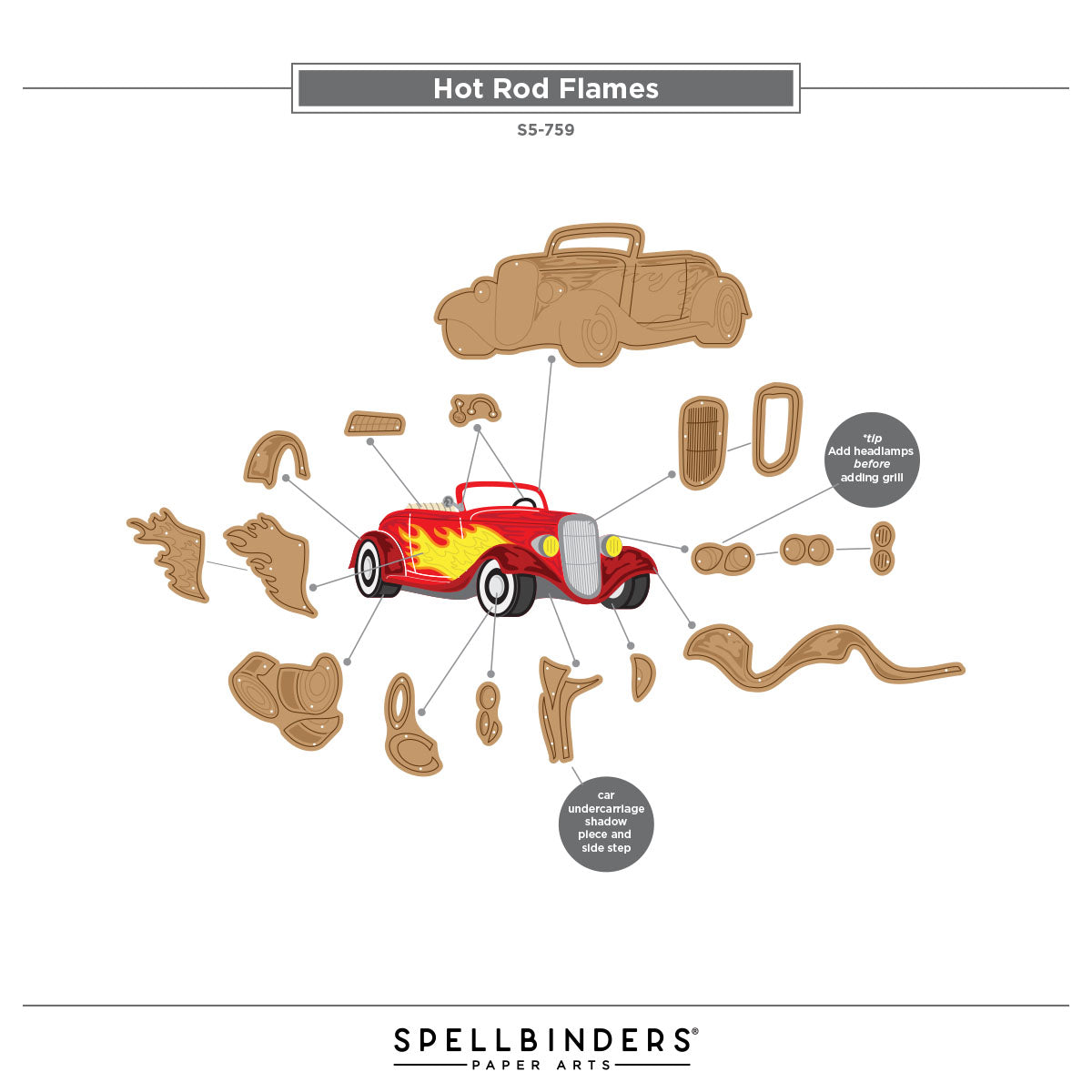 Spellbinders Hot Rod Flames Etched Dies by Mindy Eggen